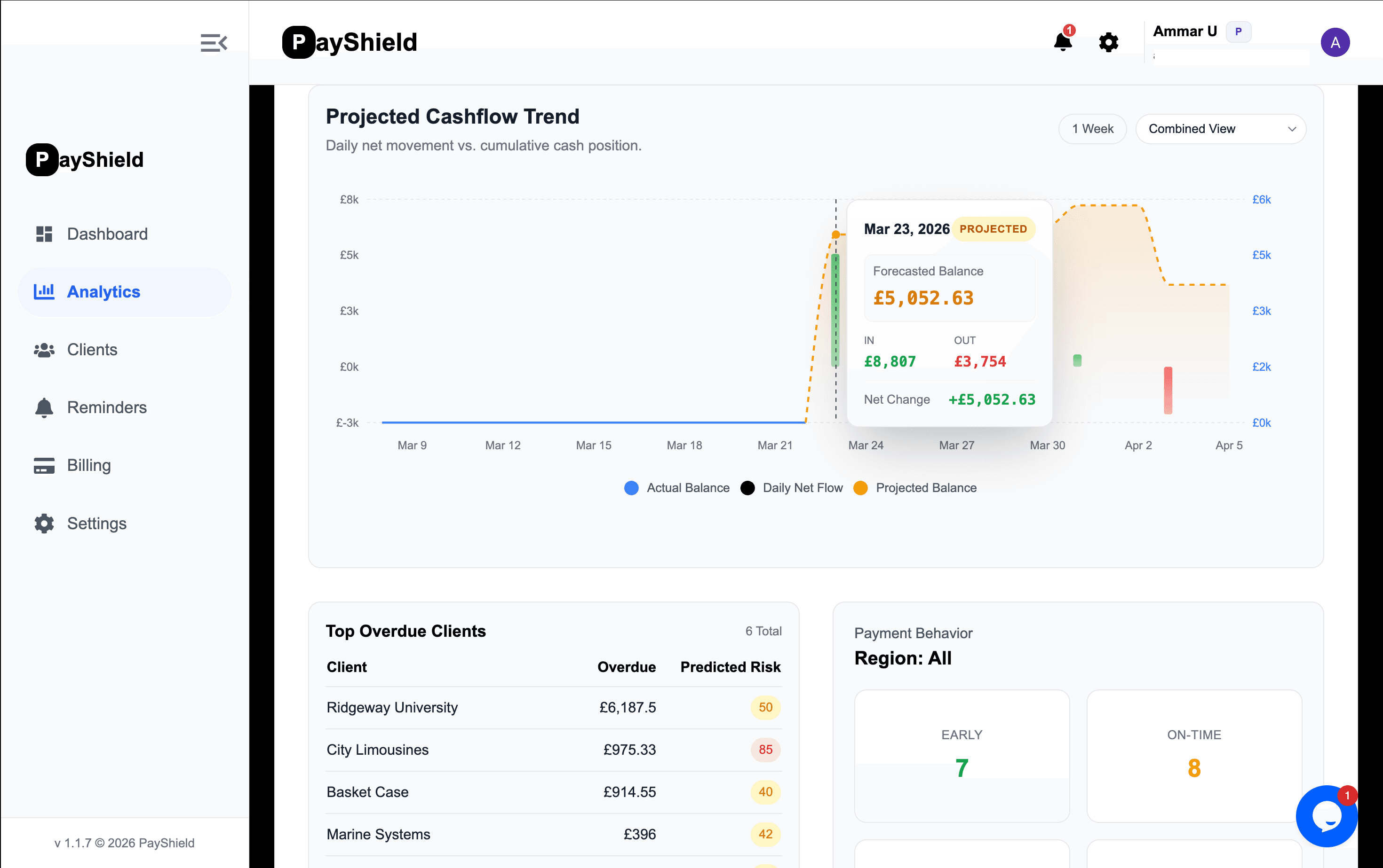 PayShield Light Dashboard